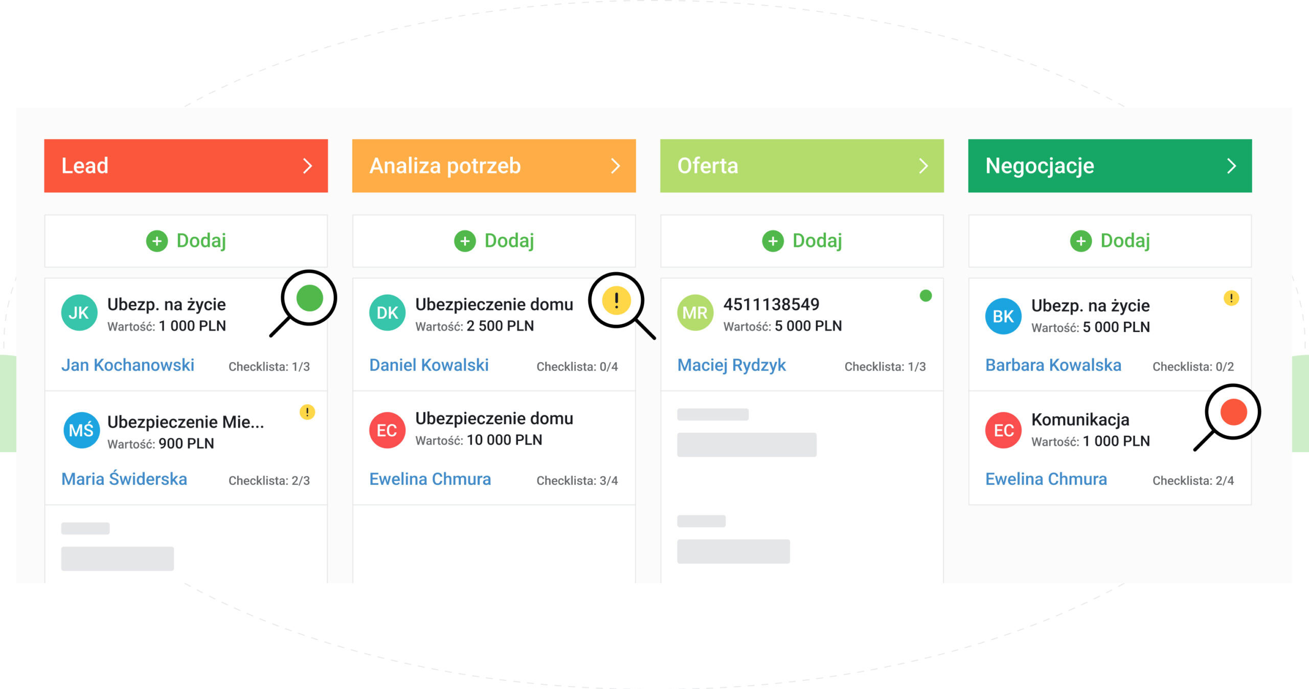 CRM online. Poznaj zalety oprogramowania systemu CRM online proces sprzedaży