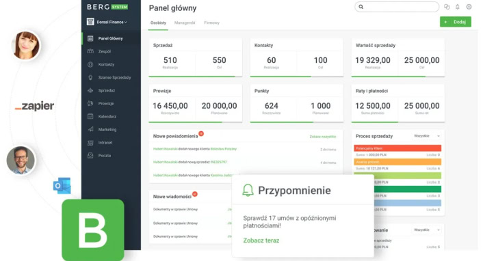 Co daje używanie systemu CRM Jakie jego funkcje wpływają na wyniki sprzedażowe
