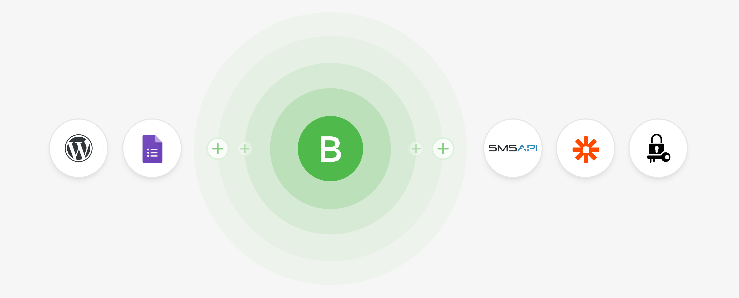 Integracja z CRM formularzy kontaktowych, SMS API i WordPress