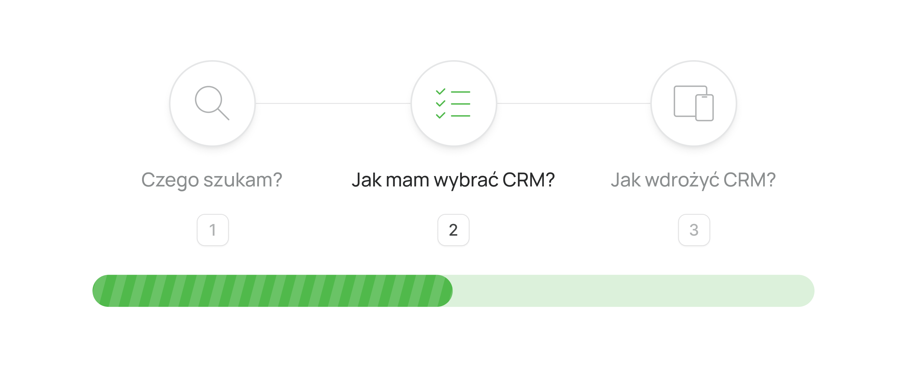 Jak wybrać CRM i wybrać system CRM dla swojego biznesu odpowiadający potrzebom firmy progres