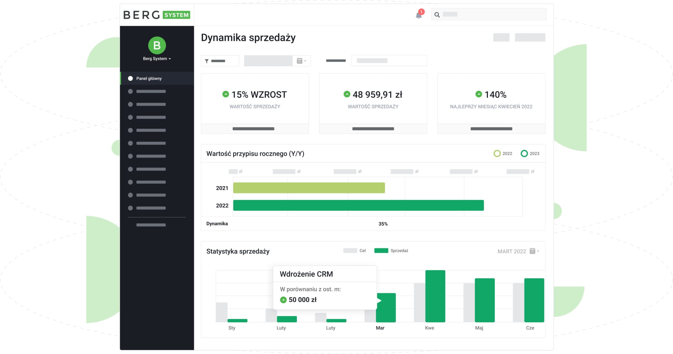 KPI w sprzedaży_ Dynamika sprzedaży