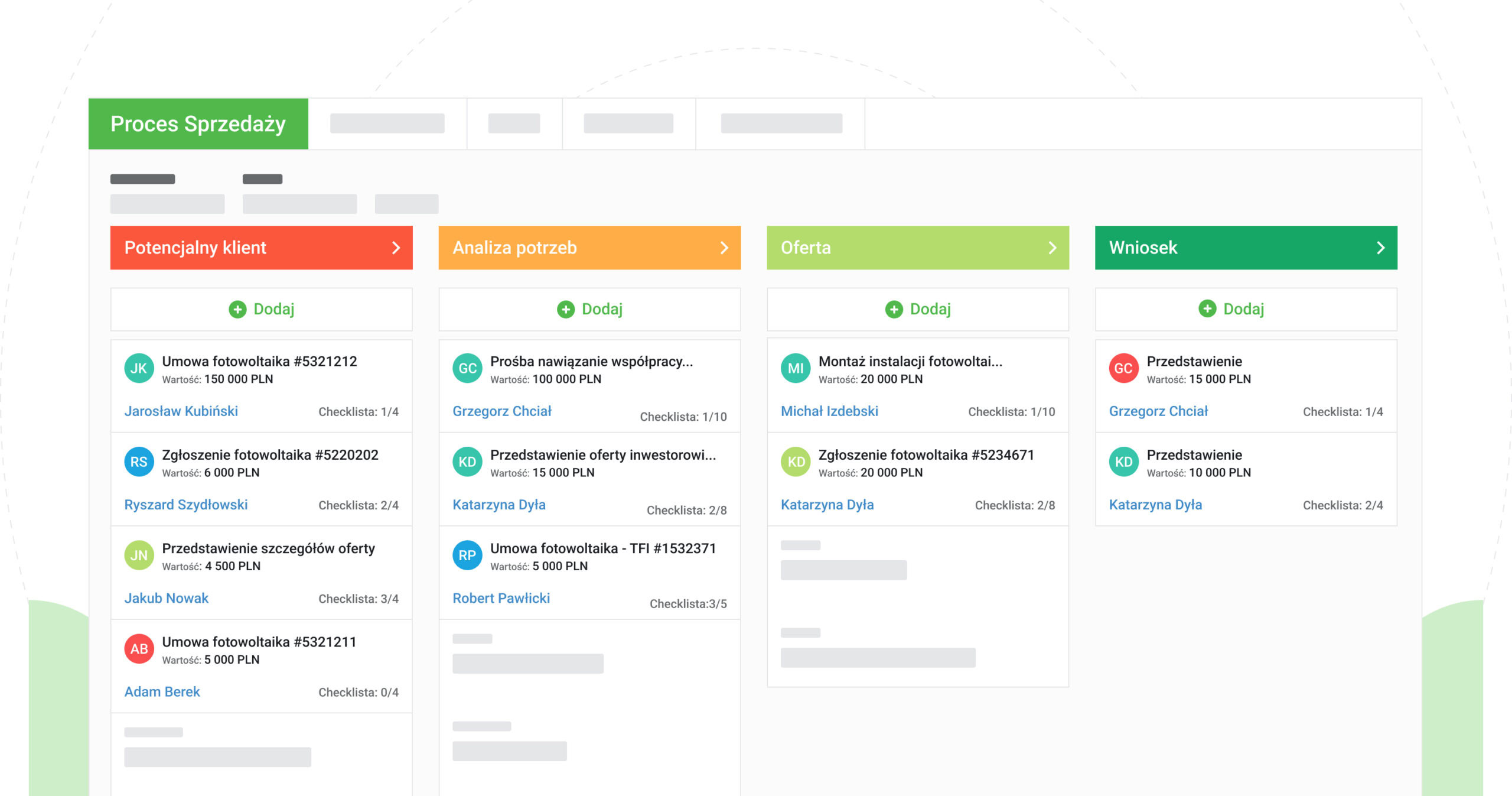 Proces sprzedaży – opis, etapy procesu i przykłady sprzedaży B2B Kanban