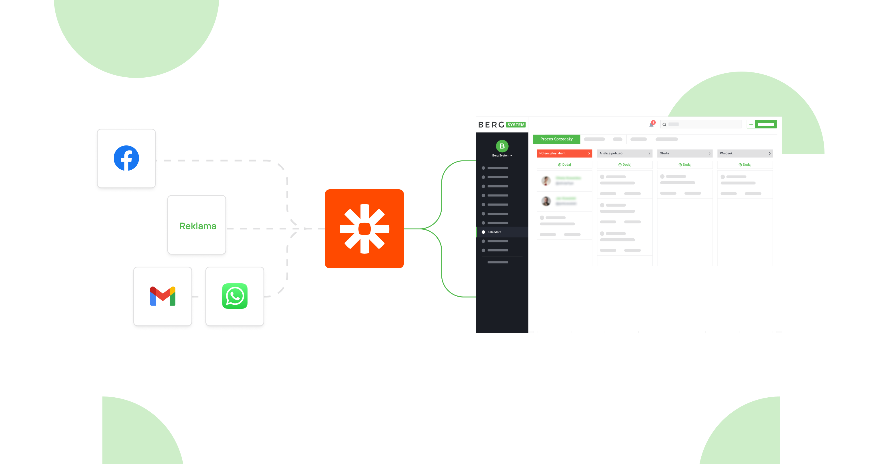 Pytania i zadania przed wyborem systemu CRM Automatyzacja procesu sprzedaży