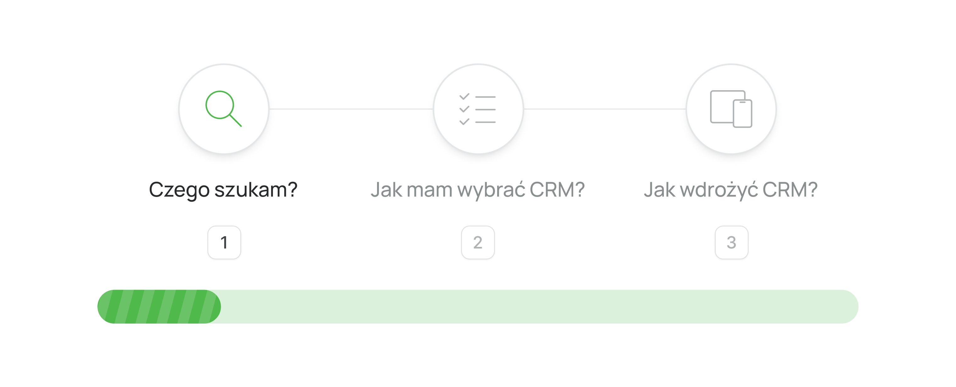 Pytania i zadania przed wyborem systemu CRM progres