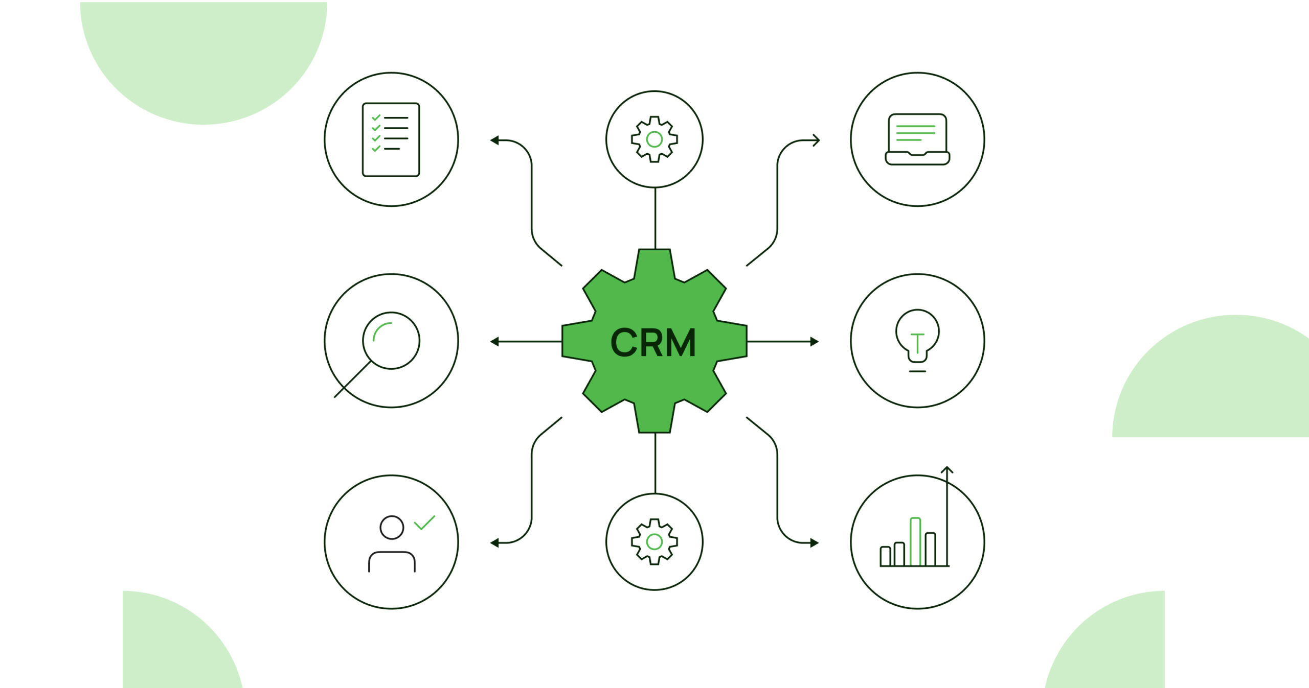 SaaS i gotowe rozwiązanie z oprogramowaniem w chmurze czy budowa własnego CRM Narzędzia i funkcjonalności systemu CRM