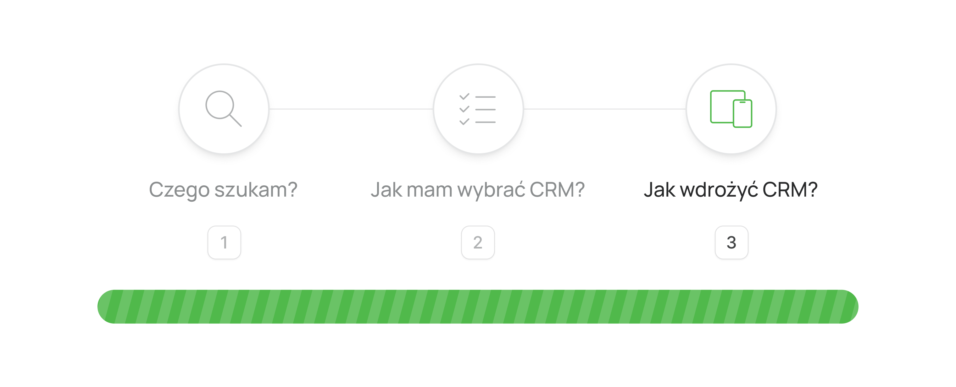 Wdrożenie CRM wskazówki i zalecenia - progres procesu