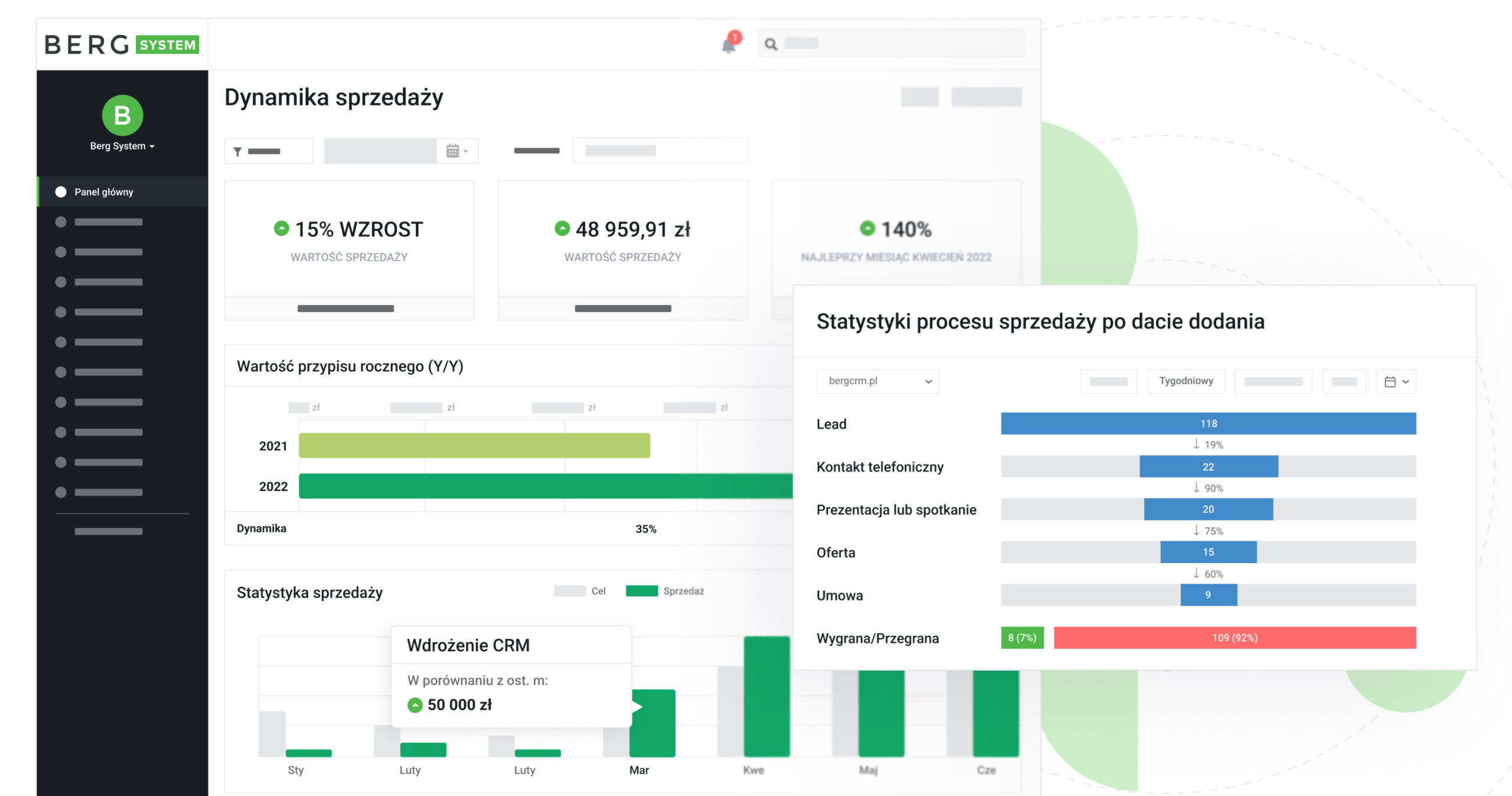 Wdrożenie CRM – wskazówki do udanego wdrożenia systemu CRM Dynamika sprzedaży