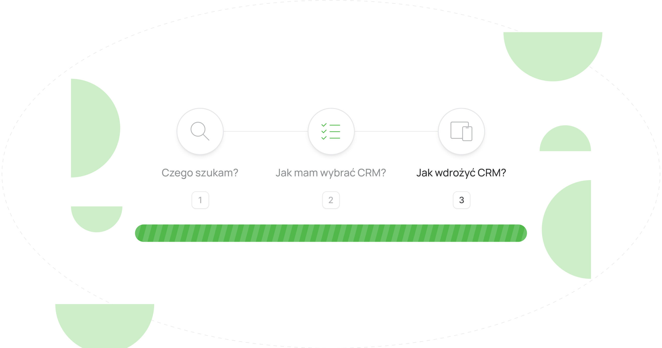 Wdrożenie CRM – wskazówki do udanego wdrożenia systemu CRM progres procesu