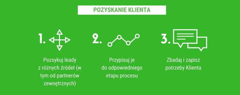 proces_pożyczki_pozabankowej